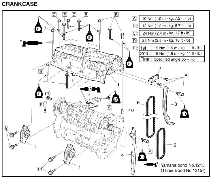 Yamaha Banshee Engine Torque Specs