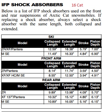 16 cat shock specs.jpg