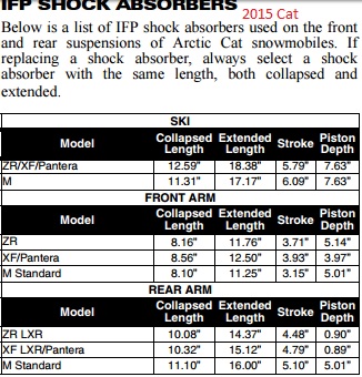 2015 cat shock specs.jpg