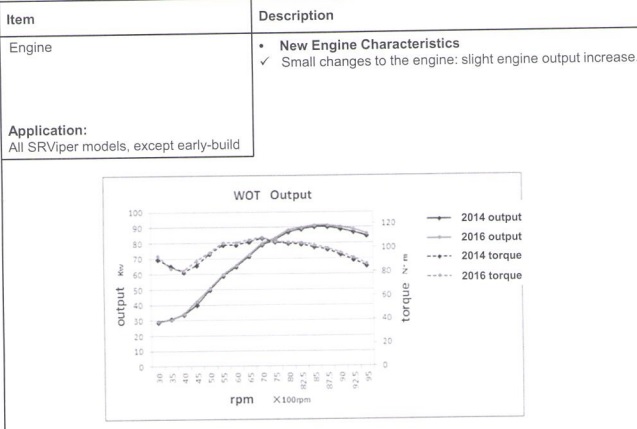 2016.5 Engine Dyno.jpg