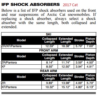 2017 Shock Specs.jpg