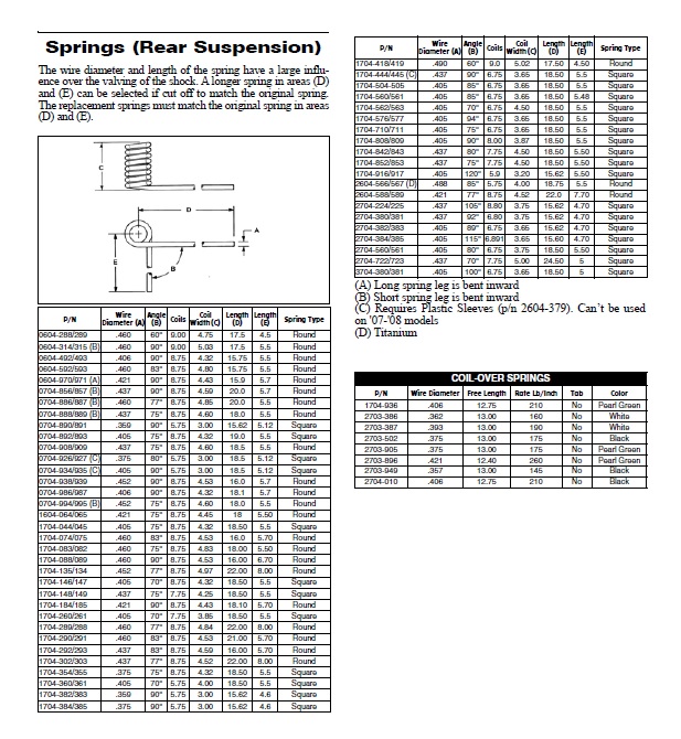 2019 Cat Rear Spring Chart.jpg