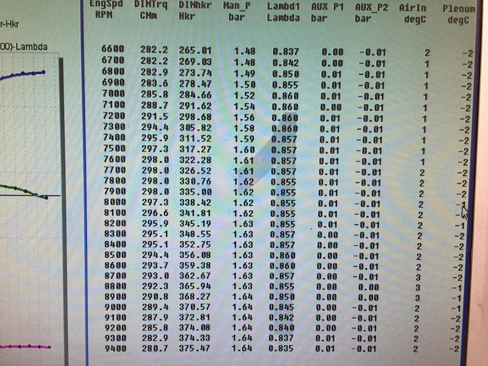 375hk på 1.64 bar.jpg 375hk på 1.64 bar.jpg