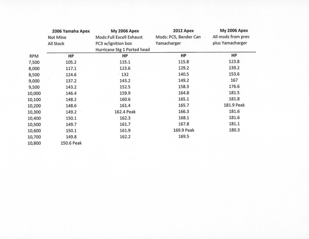 Apex Dyno Comparison.jpg