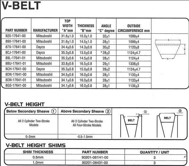 Dayco Snowmobile Belt Chart