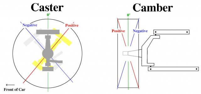 caster-camber diagram.jpg