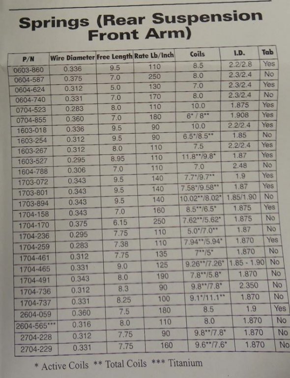 Cat spring Chart.jpg