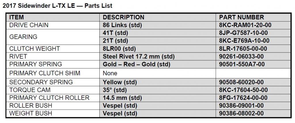 Yamaha Secondary Spring Chart