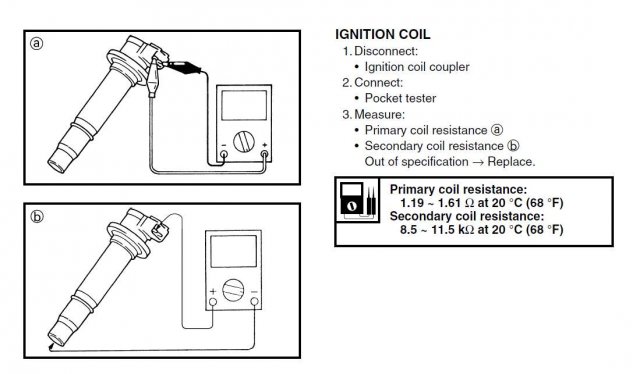 Coil Testing.jpg