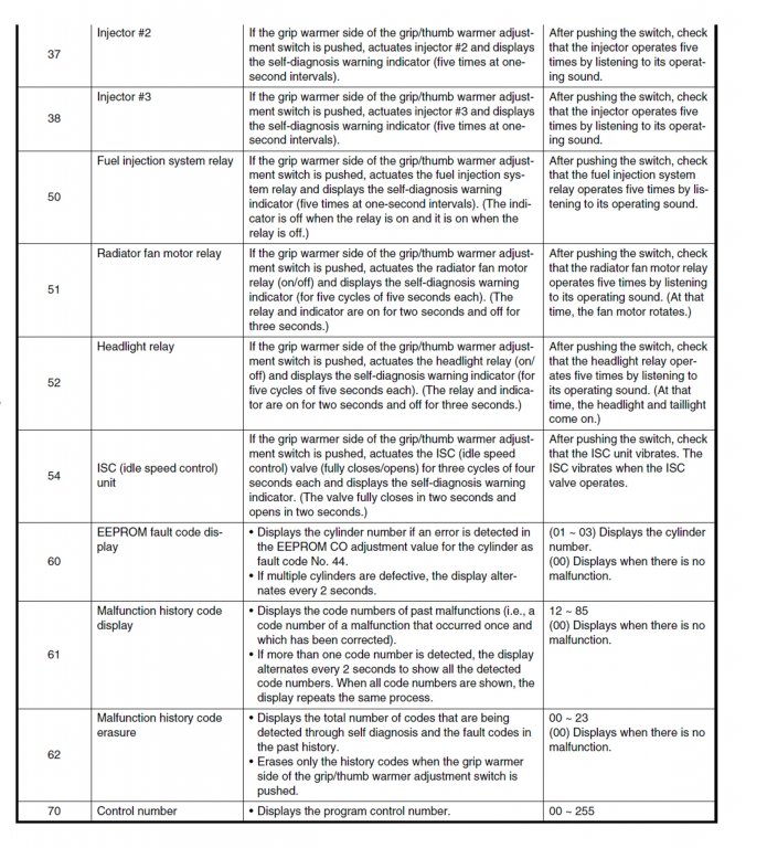 Diag mode codes 2.jpg Diag mode codes 2.jpg
