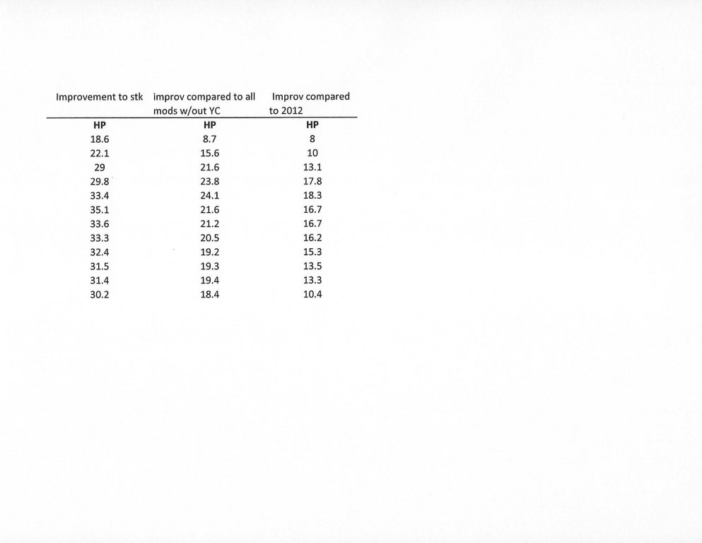 Dyno Comparison Chart 2.jpg