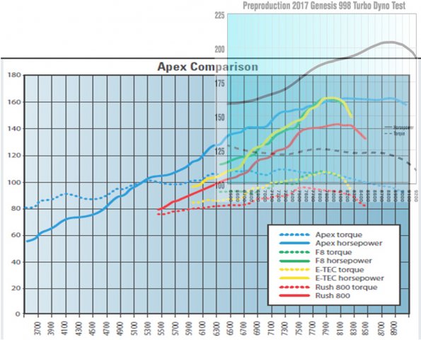 dyno-comparison-jpg.117662