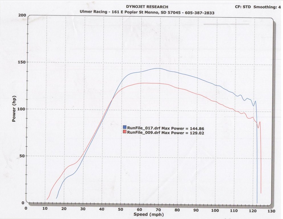 Dyno Results.jpg