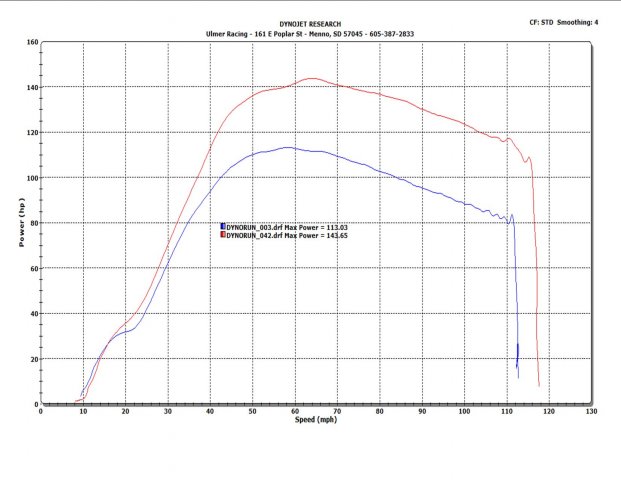 Dyno Sheet 12#s boost.jpg