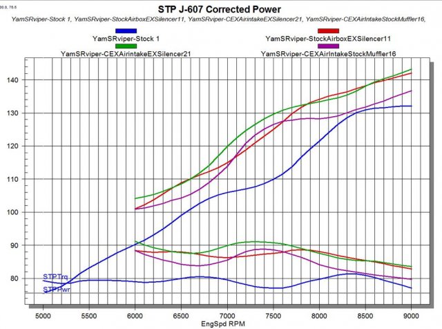 Excell Dyno Chart.jpg