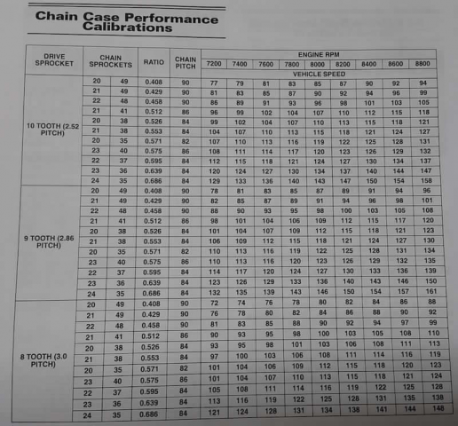 gearing chart.png