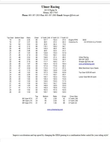 Banshee Gearing Chart