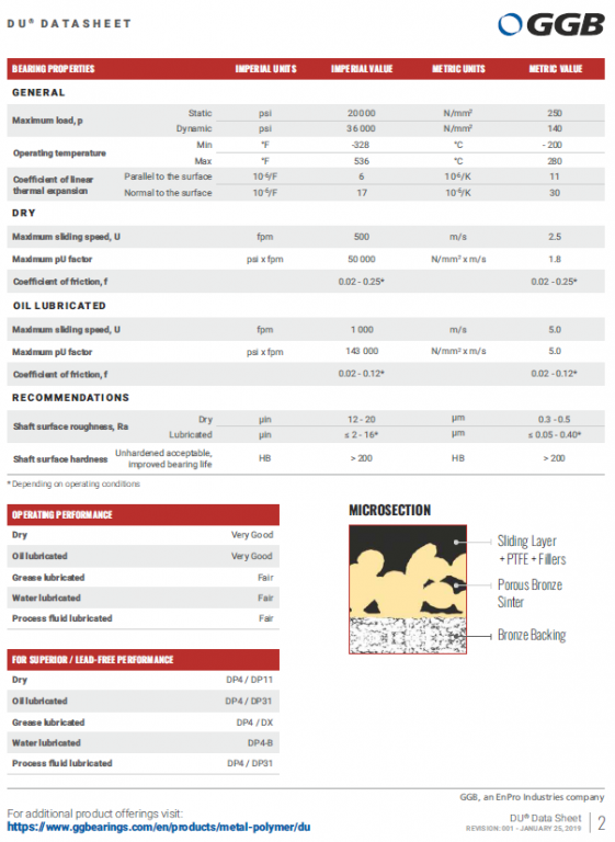 GGB_DU_Bearing_Datasheet.png