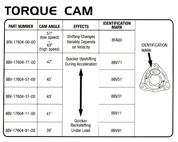 Arctic Cat Helix Chart