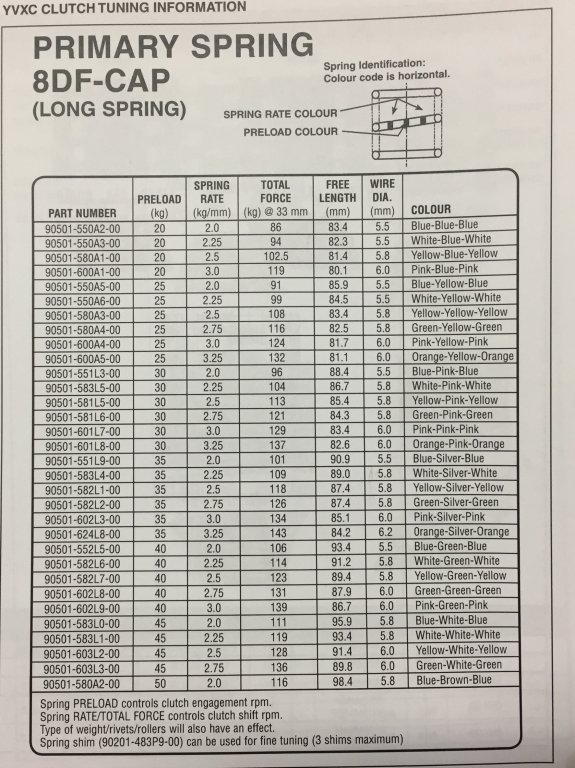 Yamaha Snowmobile Clutch Spring Chart