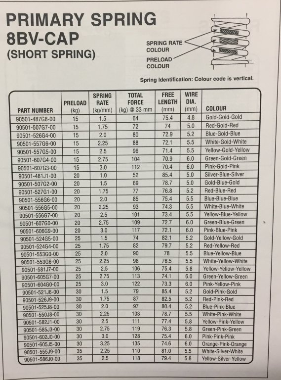 Latest Primary Clutch Spring Specs TY4stroke Snowmobile Forum