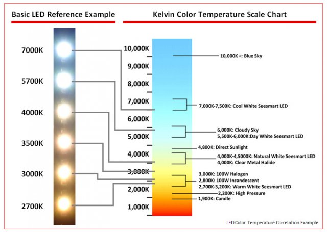 led-color-temperature.jpg