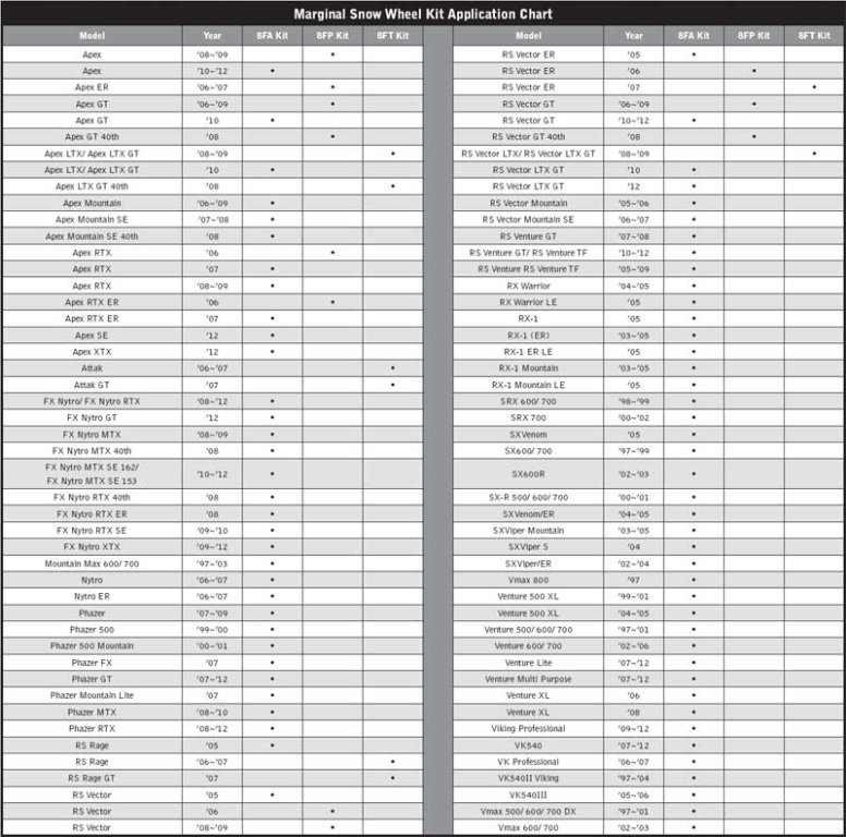 Marginal Snow Wheel Kit Fitment Chart.jpg