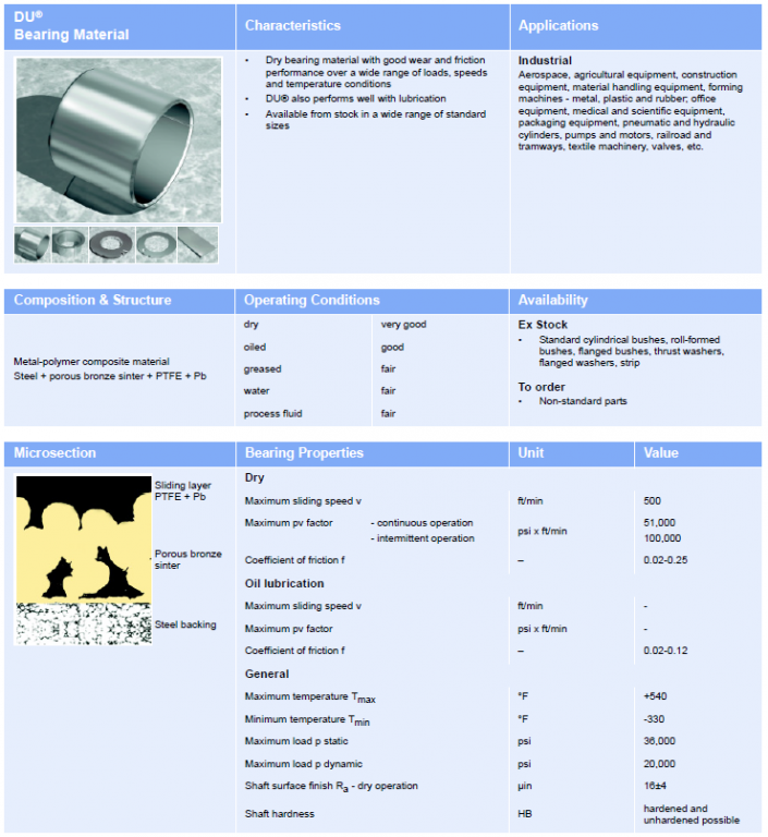 McMaster-Carr_bushing_spec.png