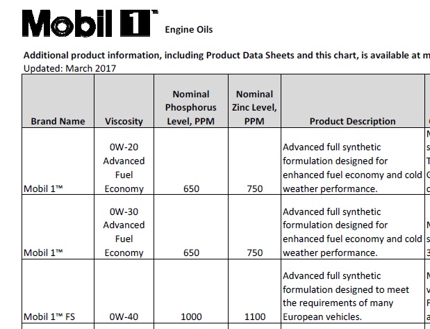 mobil one 0w40.jpg