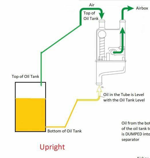 Oil separator explained.jpg~2.jpeg Oil separator explained.jpg~2.jpeg