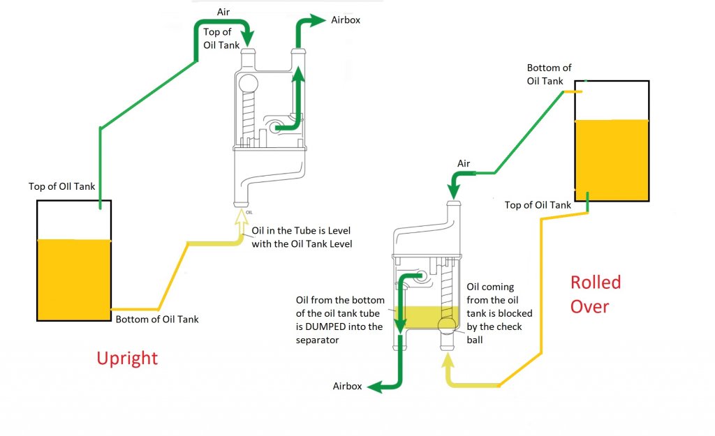 Oil separator explained.jpg