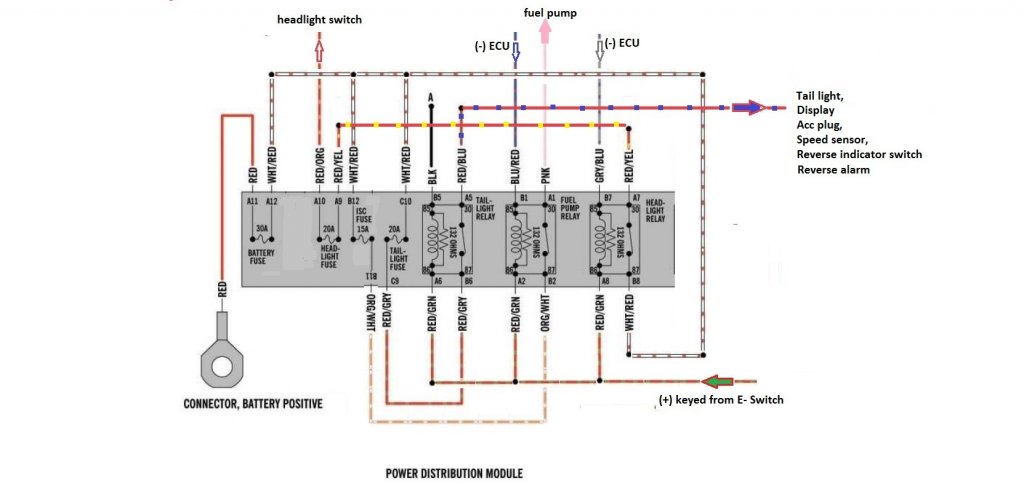 Power distribution  tail- fuel- headlight.jpg