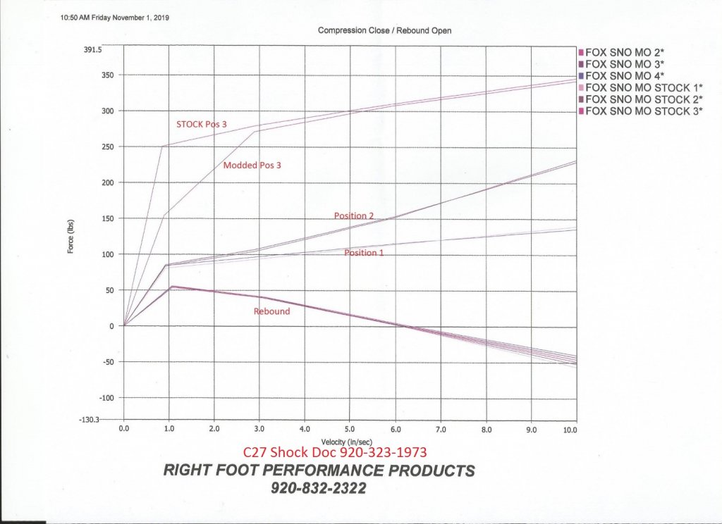 QS3 Mod Stock-vs-Mod Dyno2 (Large).jpg