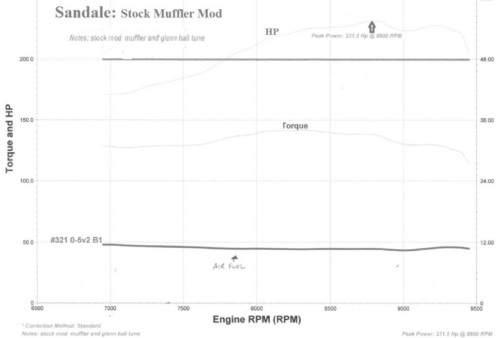 Sandale dyno muff mod 2.jpg