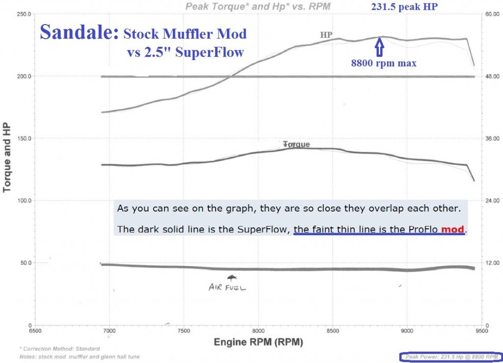 Sandale dyno muff mod compare.jpg