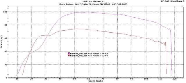 Stock vs Turbo 4.5.jpg