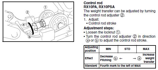 Transfer Rod.JPG