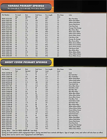 Yamaha Snowmobile Clutch Spring Chart