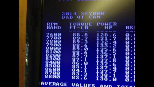 XF7000 dyno with can.jpg