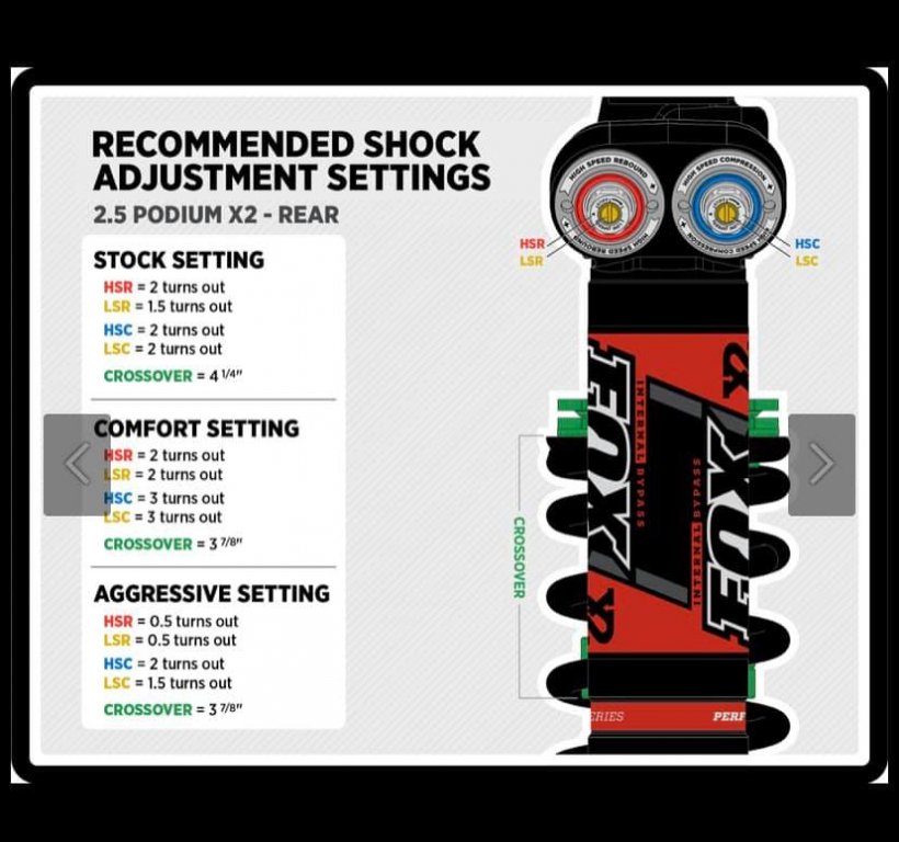 YXZ FOX Podium Settings Rear.jpg