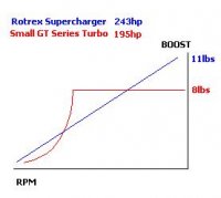 Boost Curve.jpg