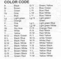 Color Codes.jpg