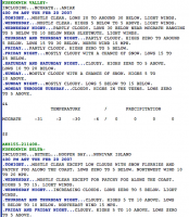 Kusko Valley Forecast 02-20-07.png