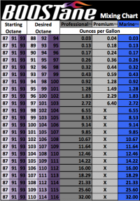 Mixing-Chart-oz_gal-BOOSTane.png