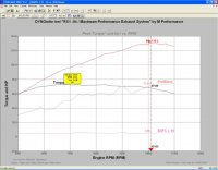 RX-1 Dyno Maxximum Exh.jpg