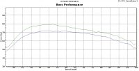 stock nytro vs boss performance nytro.jpg
