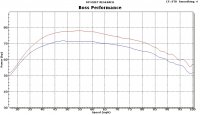 stock nytro vs Boss Performance Nytro.jpg