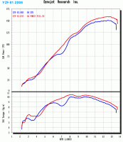 graph_r1_2004.gif