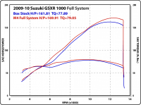 09-GSXR1000-FS-dyno-chart.png