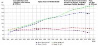 Mach9-xtx-nytro-dyno-result.jpg